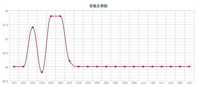 批木网 anywood.com