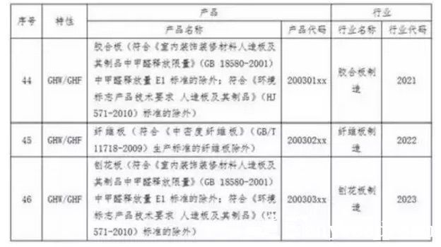 批木网 anywood.com