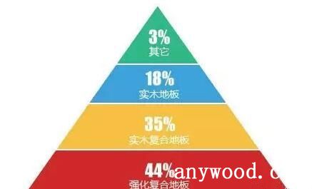 2015年地板类别消费互联网指数分析