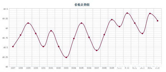 批木网 anywood.com