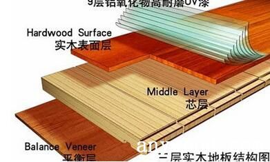 三层实木复合地板