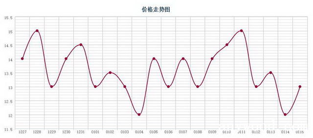 批木网 anywood.com