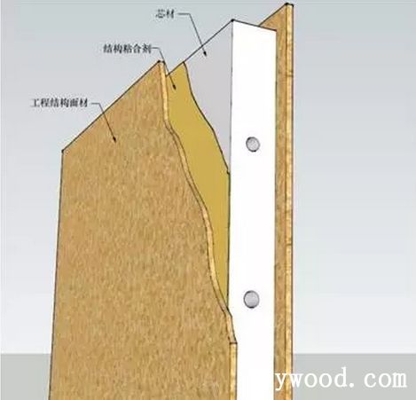 批木网 anywood.com