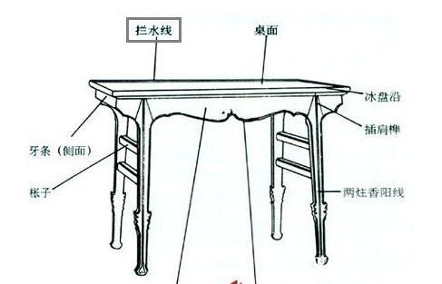 拦水线