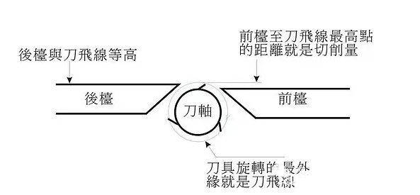 批木网 anywood.com