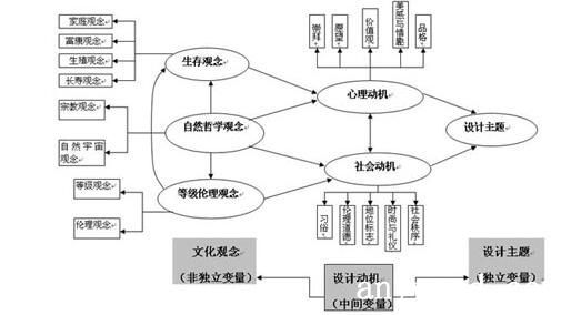 家具文化的研究