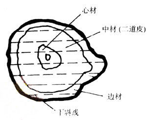 批木网 anywood.com