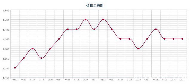 批木网 anywood.com