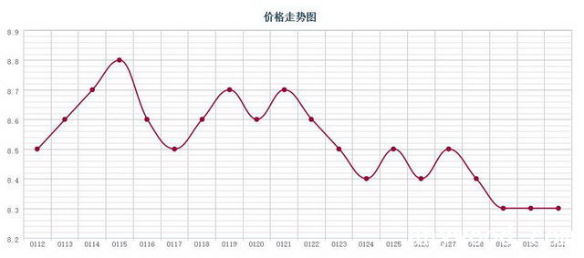 批木网 anywood.com