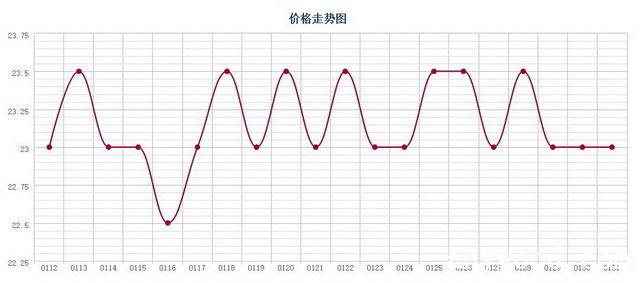 批木网 anywood.com