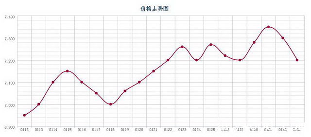 批木网 anywood.com