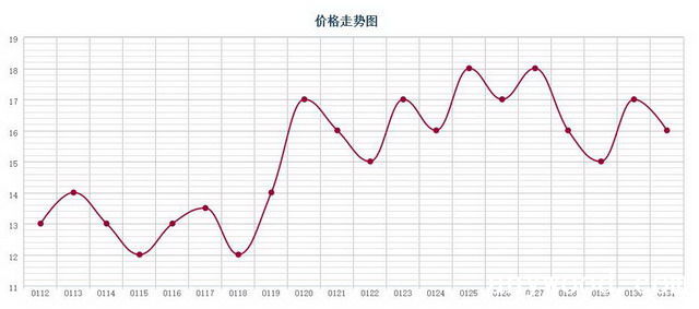 批木网 anywood.com