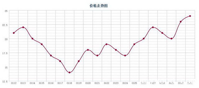 批木网 anywood.com