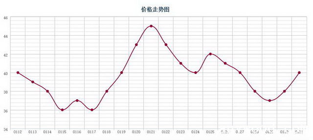 批木网 anywood.com