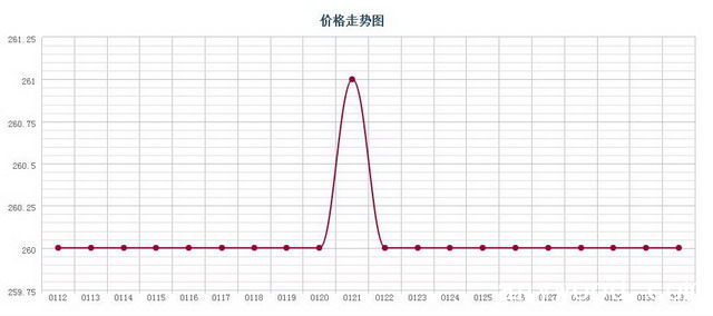 批木网 anywood.com