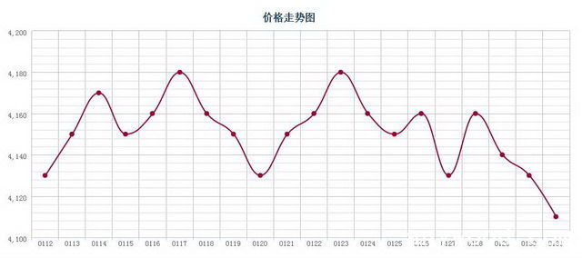 批木网 anywood.com
