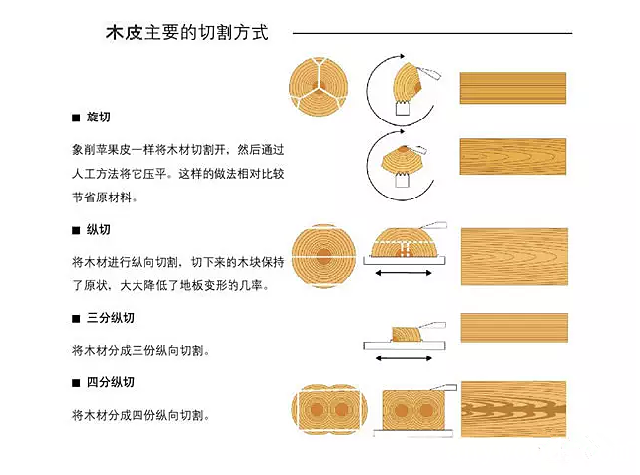 批木网 anywood.com