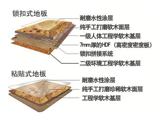 批木网 anywood.com