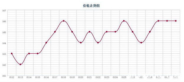 批木网 anywood.com