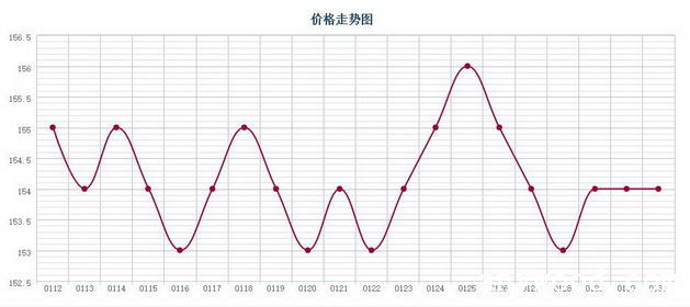 批木网 anywood.com