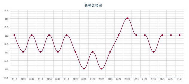 批木网 anywood.com