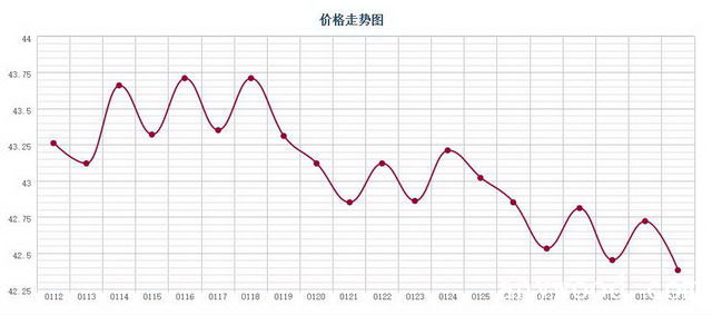 批木网 anywood.com