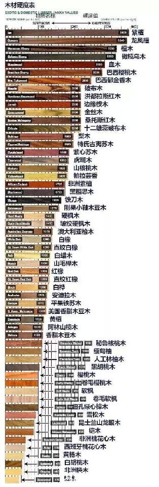 木材硬度