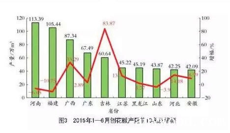 批木网 anywood.com