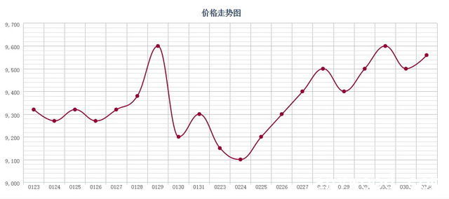 批木网 anywood.com