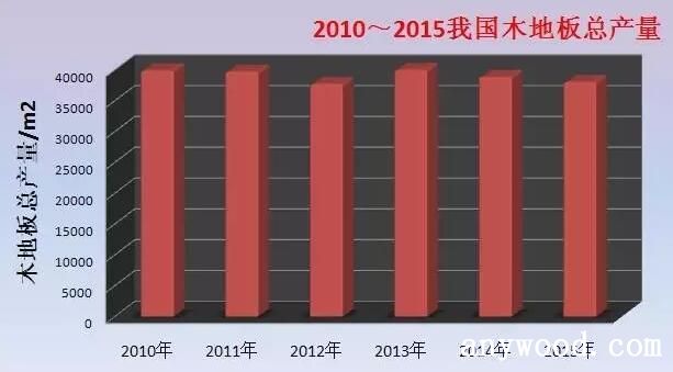 地板行情