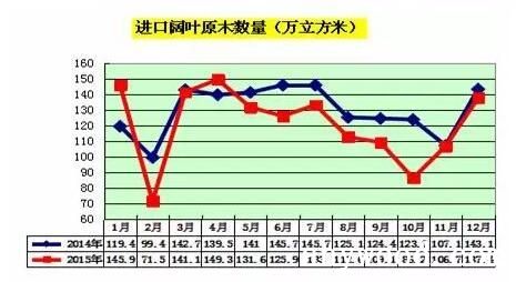 阔叶木材价格