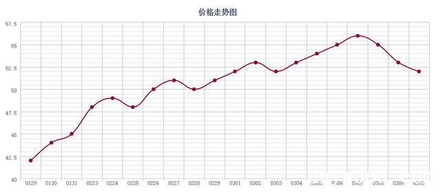 批木网 anywood.com