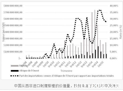 批木网 anywood.com