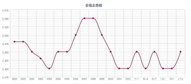 批木网 anywood.com