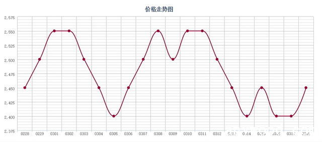 批木网 anywood.com