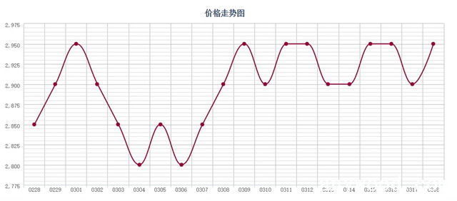 批木网 anywood.com