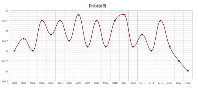 批木网 anywood.com