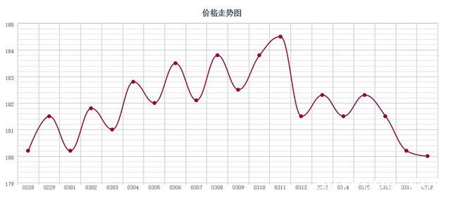 批木网 anywood.com