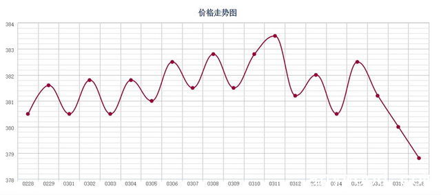 批木网 anywood.com