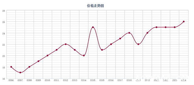 批木网 anywood.com