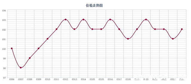 批木网 anywood.com
