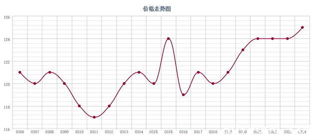 批木网 anywood.com