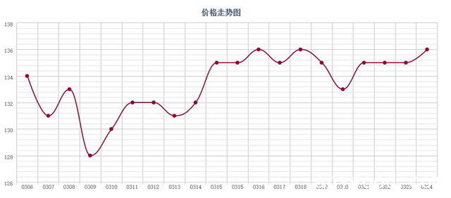 批木网 anywood.com