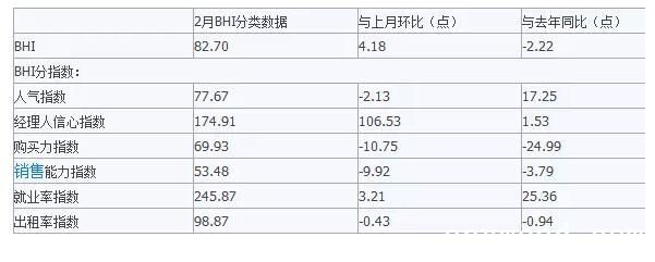 2015-2016BHI与国房景气指数对比示例图