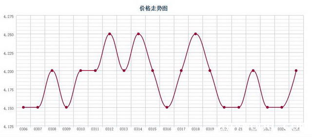 批木网 anywood.com