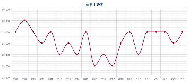 批木网 anywood.com