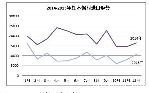 红木行情
