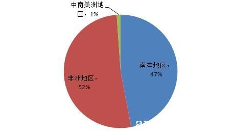 红木行情