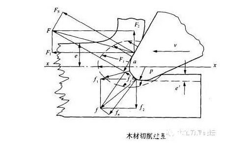 批木网 anywood.com