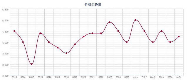 批木网 anywood.com